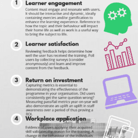 6 Elearning metrics