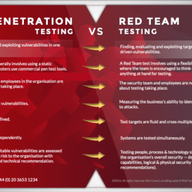 Penetration testing vs red team testing