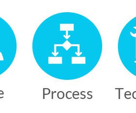 people process technology controls