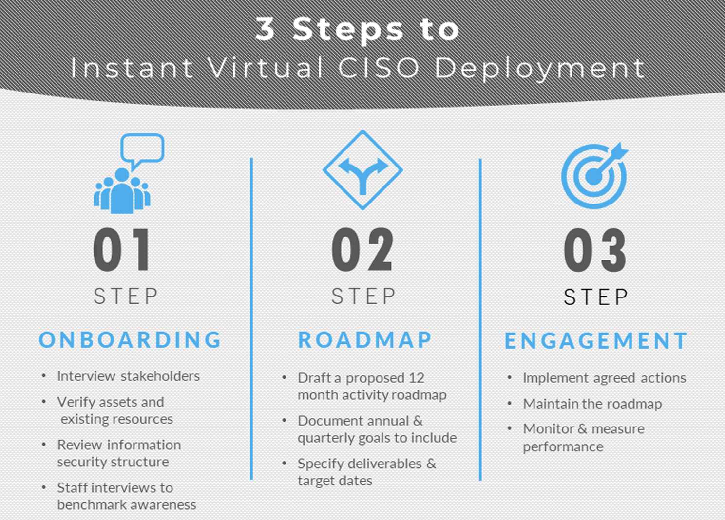 virtual CISO Deployment