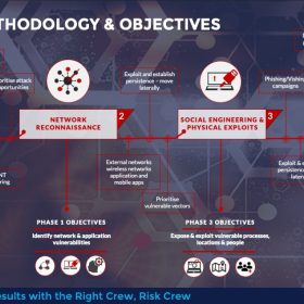 Red Team Phases & Methodology PDF