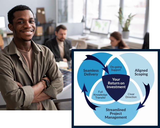 Risk Management Process